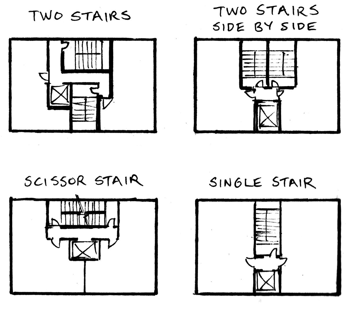 Today's blog post - Point Access Blocks, the small midrise apartment buildings that the West Coast housing world loves to talk about. #AB835 #housing ordinaryhomes.blogspot.com/2023/09/point-…