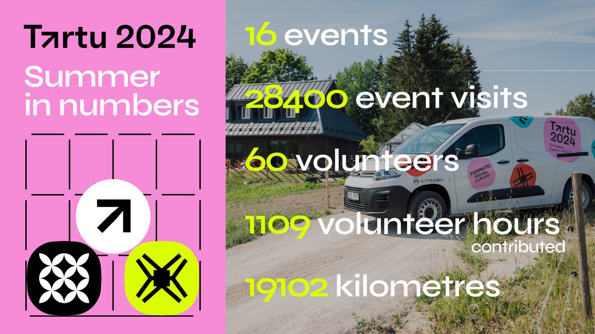 Tartu2024's tweet photo. The European Capital of Culture team has a busy summer behind us. As it's the beginning of autumn, it's time for a little retrospective summary of what happened in the summer in numbers. 🧐 See you at the next events! #Tartu2024 #artsofsurvival #topauto https://t.co/rSSAgZZ4kb
