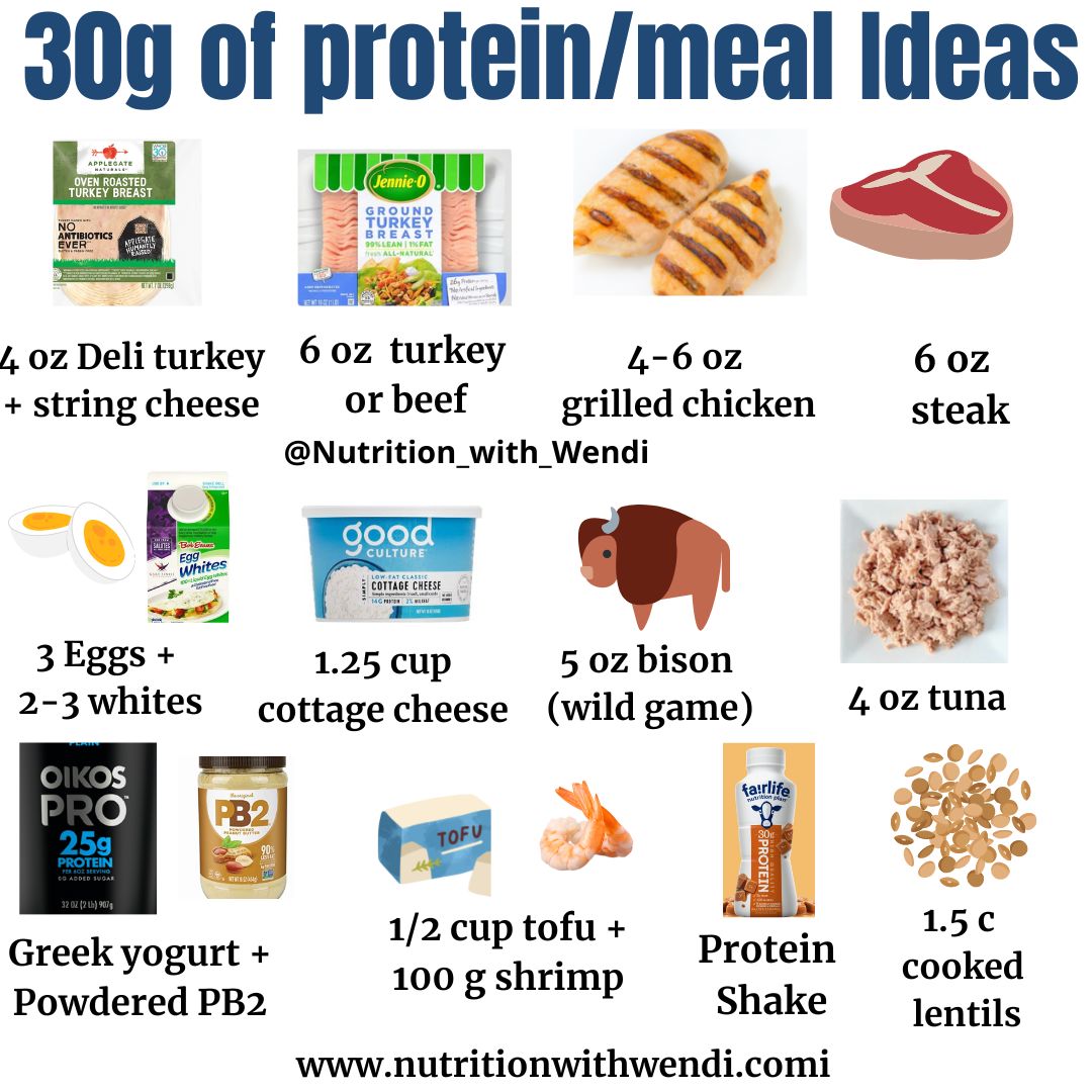 If you want to build muscle follow these guidelines:

♀️Women: 2.0-2.2 g/kg/BW/day
-A 140 lb. 64 kg female) should consume: 128-140 g of protein daily

⭐️Break protein dose into 30-35 g at meals and 10-15 g at snacks/around training

♂️Men: 2.5-3.0 g/kg/BW/day
-A 160 lb. ( 73 kg