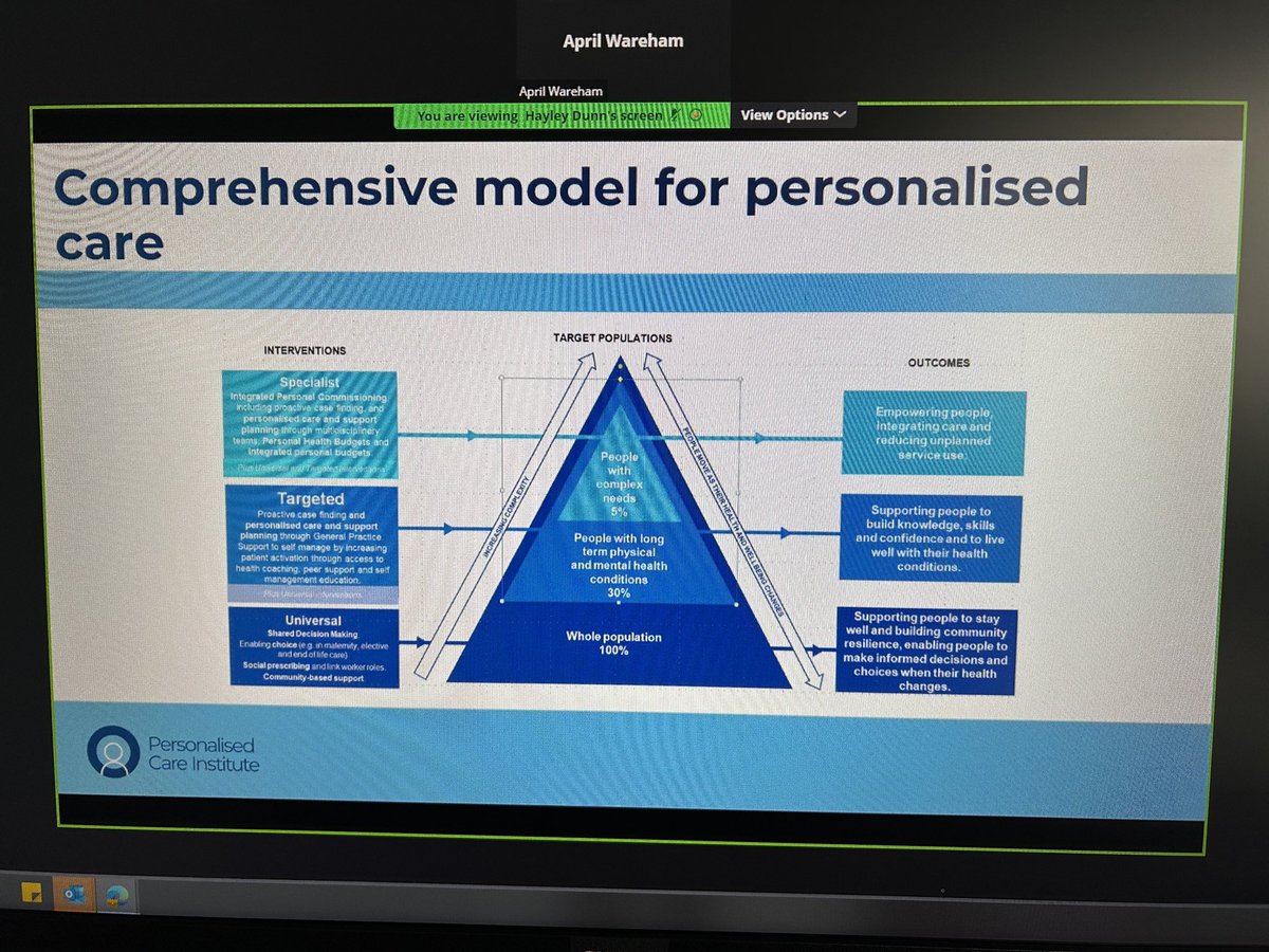 April Wareham sums this model up perfectly … it’s all about the shift in relationship. Being seen as a person❤️ #PERSCAREWEEK23 #Healthinequalities #PersonalisedCare #WhatMattersToYou @SouthWestIPC