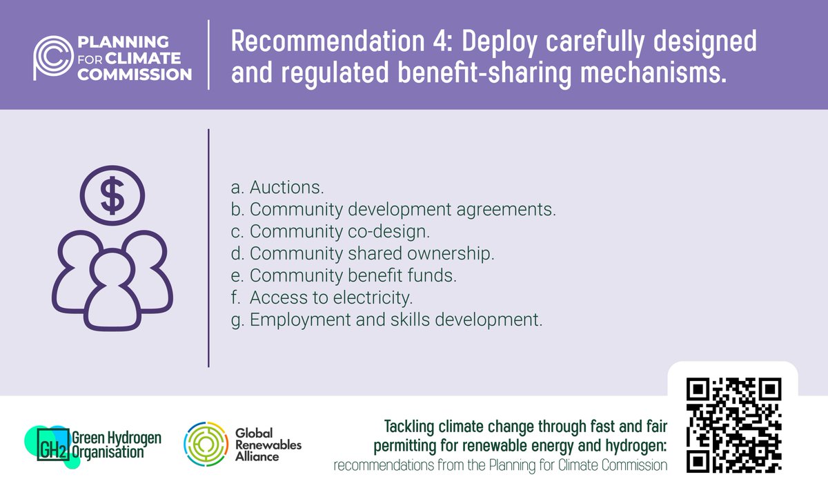 gh2org's tweet image. &amp;lt;4/9&amp;gt; Series 4: Rising concerns over the impact of large-scale renewables &amp;amp; green hydrogen projects. Time to weave in benefit-sharing mechanisms! Think auctions, community pacts, collaborative designs, shared ownership spheres, electrifying access, &amp;amp;skillful futures. #fastandfair
