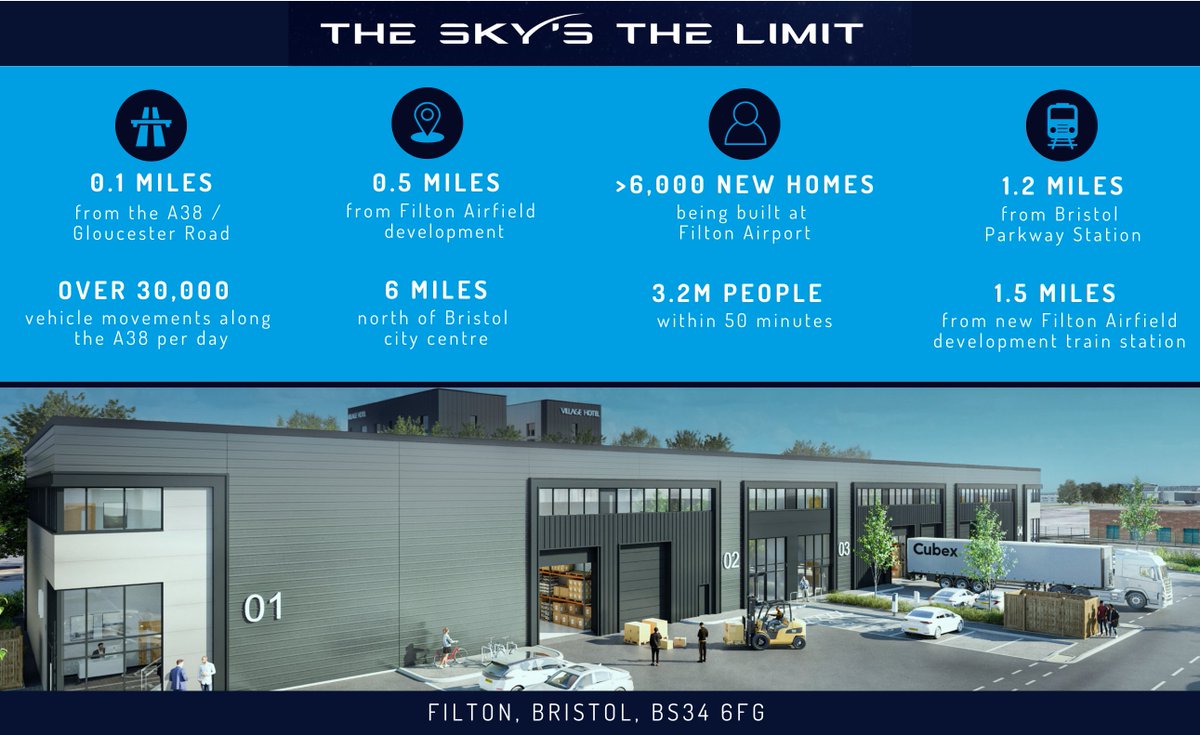 SKYLINE - Filton, Bristol 
Prime Urban Warehousing units  5,320 sq ft – 16,370 sq ft.
📍 0.1 miles from A38
🚘 >30,000 vehicle movements a day.
✈ Less than a mile from Filton AirfIeld development
🏙 Less than 6 miles north of #Bristol  City Centre
▶ Available Q3 2024

#Skyline