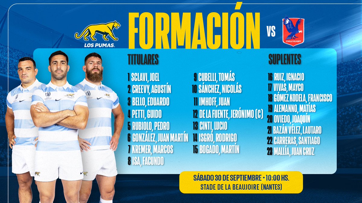 minutoovalado's tweet photo. #LosPumas #RWC2023 

"ROTACION Y EXPERIENCIA 👍"

📋 #MichaelCheika confirmó a los 23 jugadores que estarán el sábado 10 am (hora ARG) frente a #Chile en lo que será la tercera presentación 

➡️ los rosarinos #JuanImhoff y @jerodelafuente ©️ serán titulares https://t.co/HeIgqqV73H
