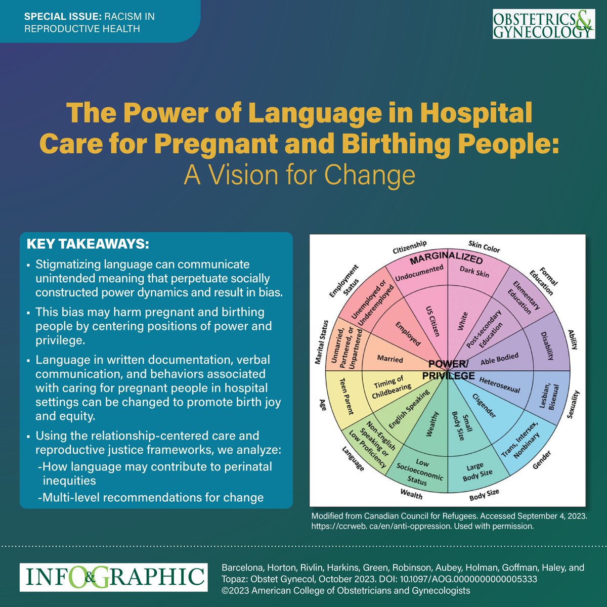 greenjrnl's tweet image. The authors provide concrete examples of the way language is used in medical documentation and discussion that can empower patients or perpetuate bias. ow.ly/waGr30sxiWb @hapiOBRN @verobarce