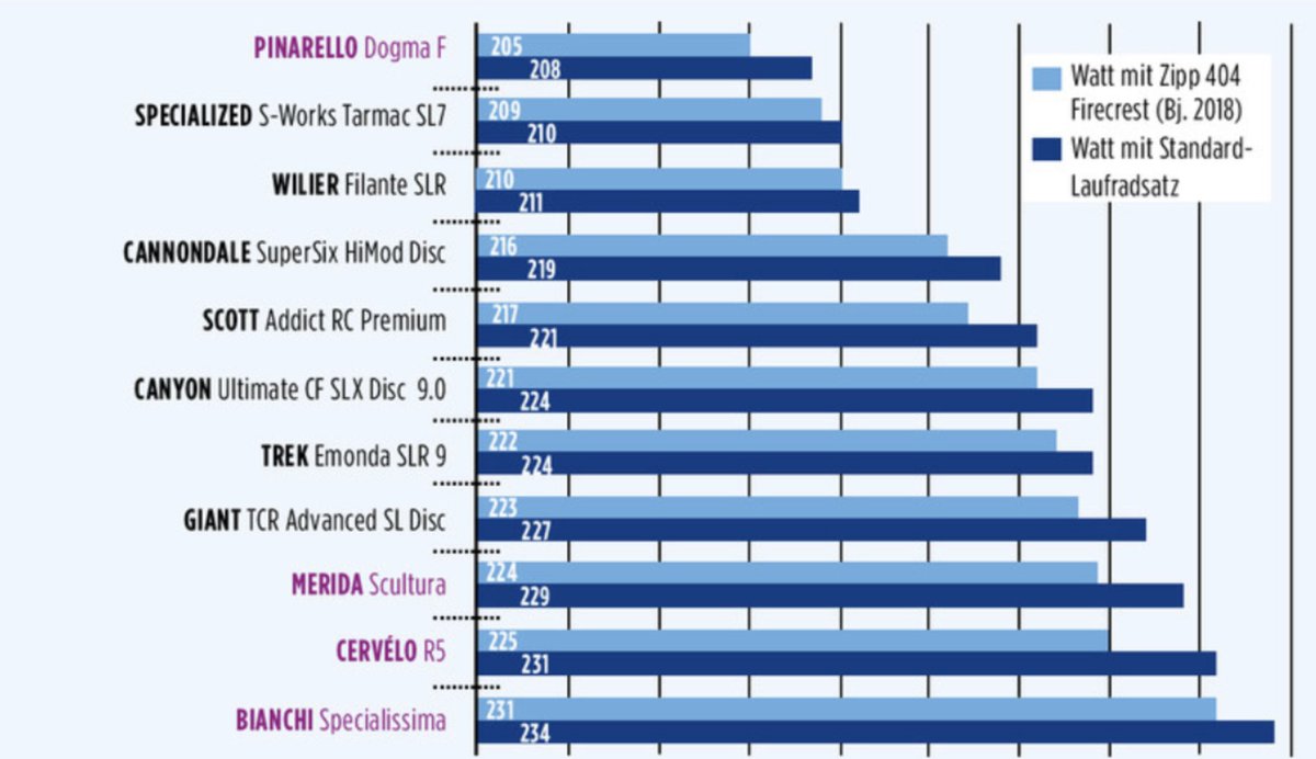 Alban Lorenzini tweet media