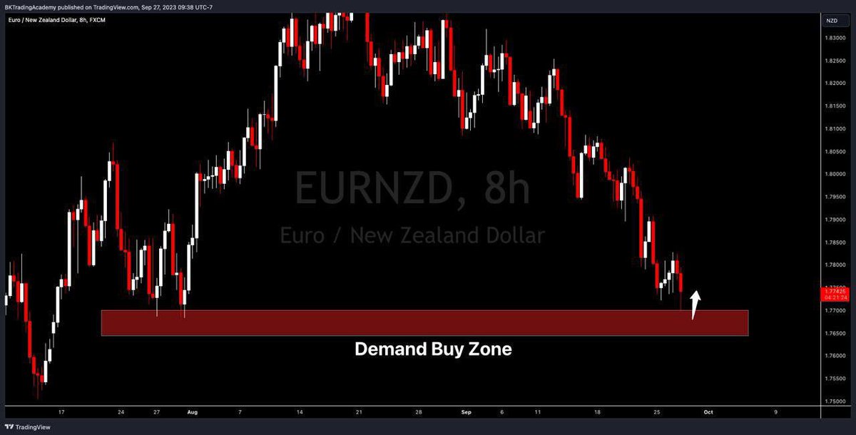 EURNZD Trade CLOSED ✅ Scalp &amp; intraday Target fulfilled. 💰