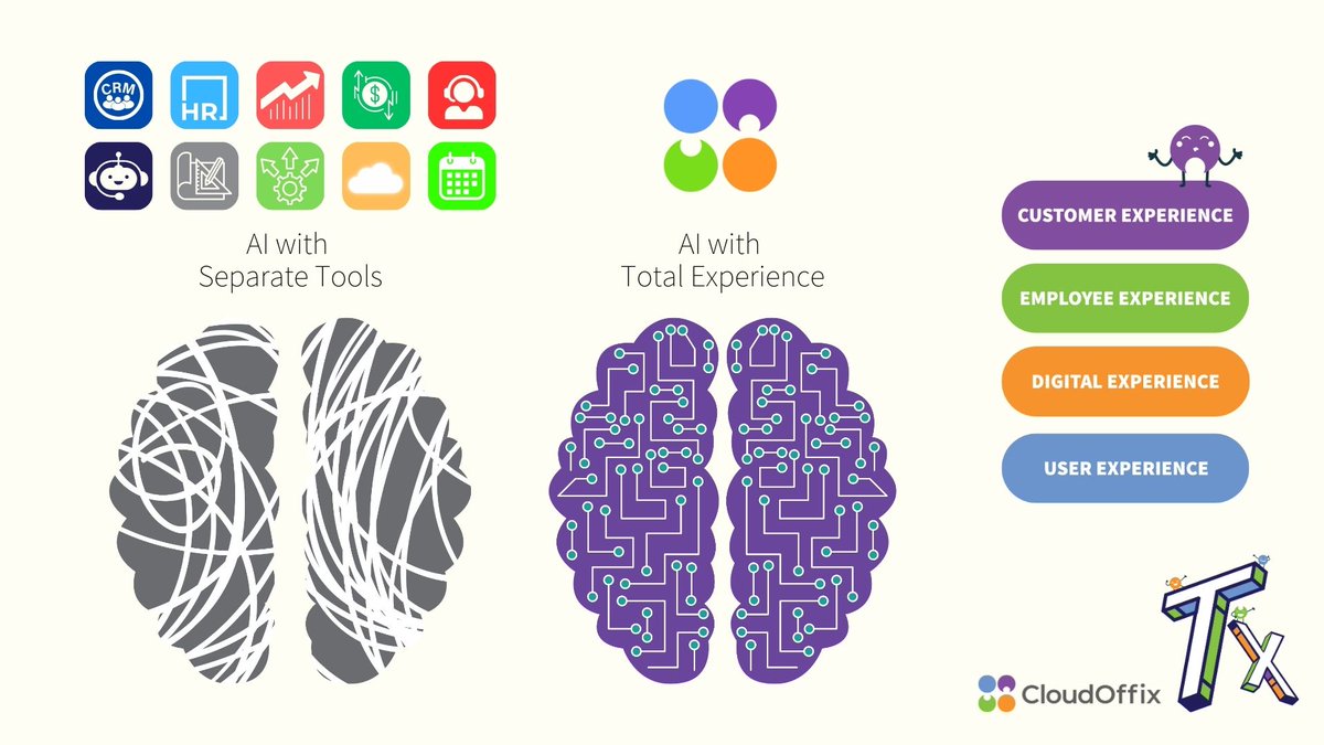 Cloudoffix tweet media