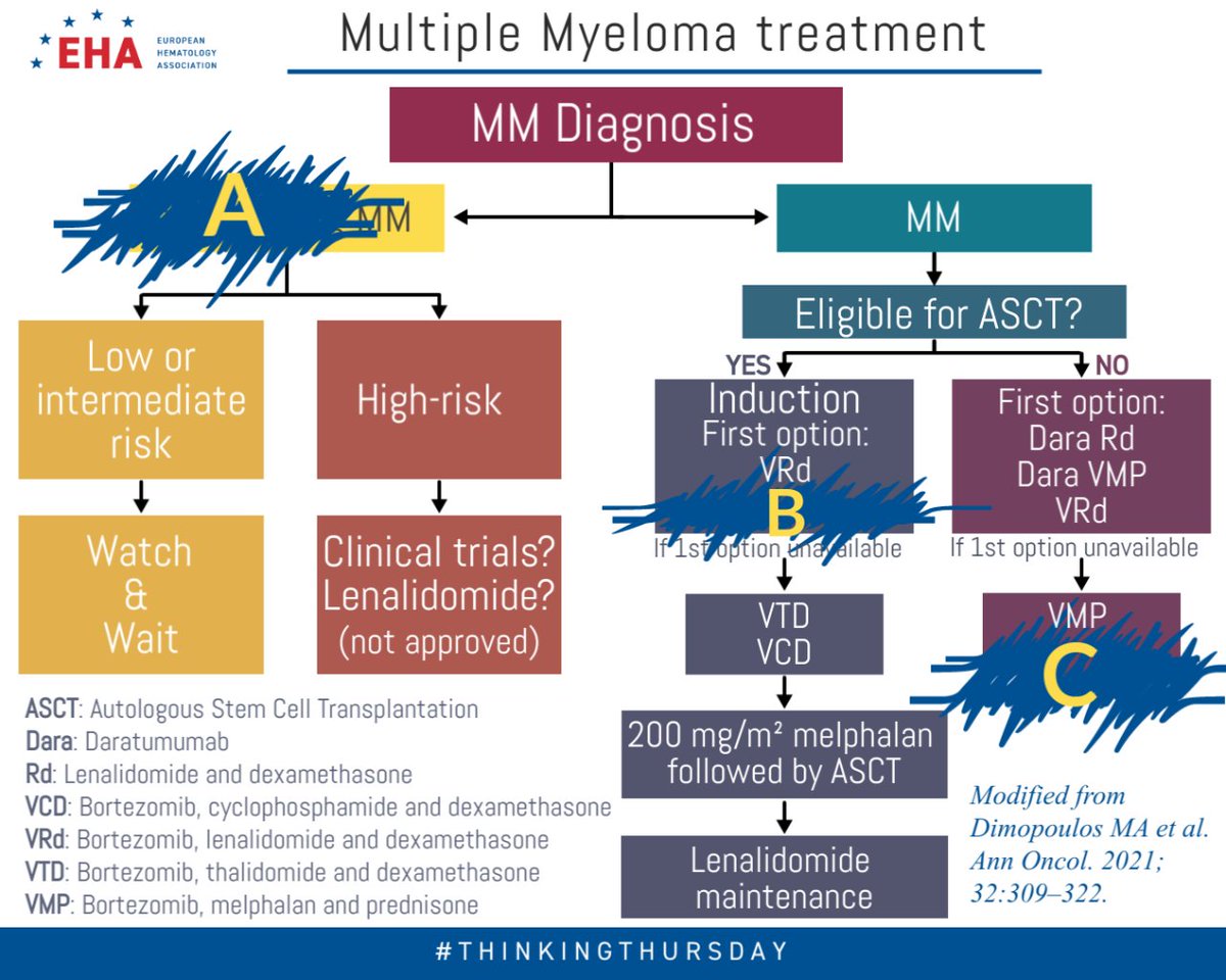 European Hematology Association tweet media