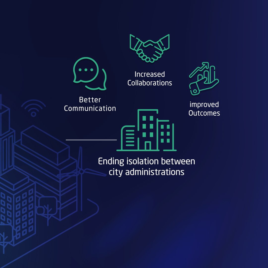 RaseelPlatform's tweet photo. Our open-data platform and unified city-data model enable information to flow seamlessly among governmental administration and entities. Our smart platform offers next-generation tools and solutions to meet the needs of citizens. #smartcities #Sustainability https://t.co/klP4sx8tt1