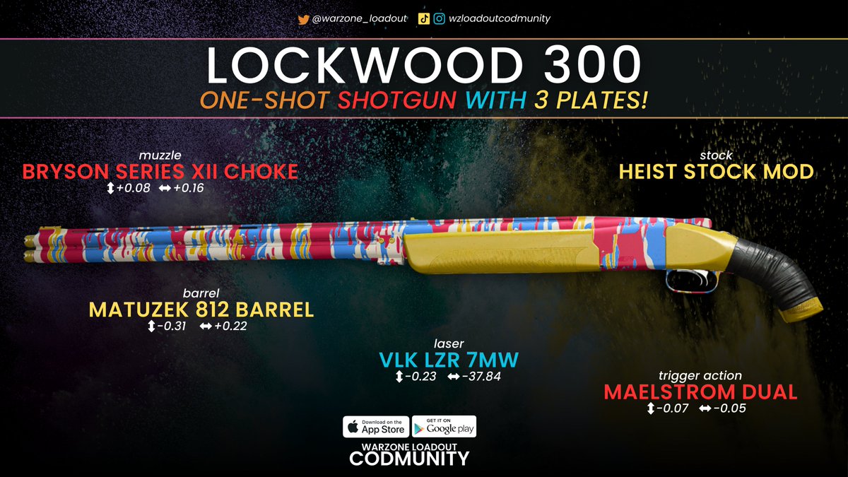 CODMunityGG's tweet photo. 🤯 LOCKWOOD 300 - ONE SHOT WITH 3 PLATES🤯

TTK = 0ms 
Best close-range gun in the game!

It's already restricted in Ranked play, make sure to abuse it in Resurgence and regular BR before it's patched because it will be soon. 

It's better when you ADS than hip fire!

#Warzone https://t.co/8pPA1l4xc9