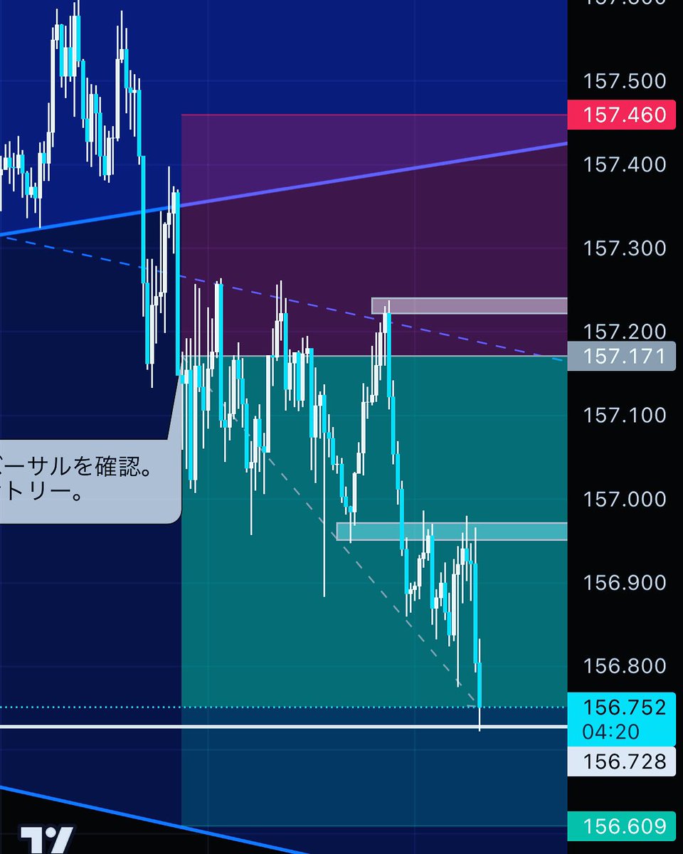 ORCA_Trade_jp's tweet photo. 【第11弾相場分析レポート配信途中経過】

ターゲットまであと数pipsですが、意識されやすい価格帯の為、7～8割利食います。

乗れた方は、👍とRTお願いします。

 #FX 
 #FX初心者 
 #FX稼働 
 #FXトレード
 #ドル円
 #ユーロ円
 #日経平均株価
 #テクニカル分析 
 #要人発言 
 #経済指標
 #為替介入 https://t.co/gDT2LxdgYP