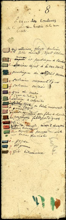 DebrayEve's tweet photo. #Tolosana vous partage une belle carte manuscrite du bassin de la mer morte par Louis #Lartet, en cette #JournéeMondialeDeLaMer.
Consultation sur la #bibliothèque #numérique patrimoniale des universités de #Toulouse : https://t.co/KrjbD5qK7B
#Patrimoine #BibNum #Manuscrit #Mer https://t.co/seEkkShj6T