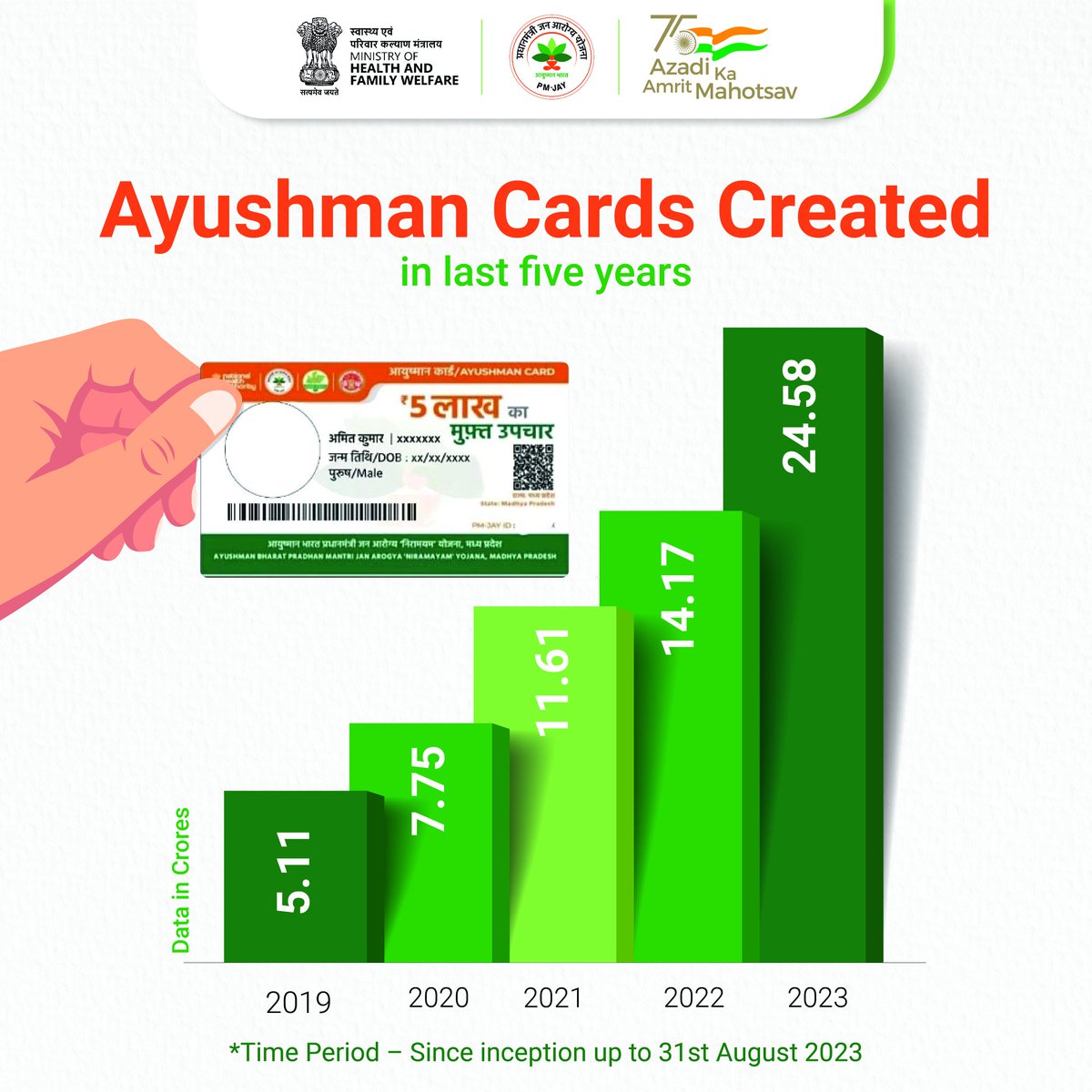 Ayushman Cards - ensuring the last-mile delivery of free healthcare ...