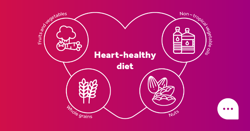 HeartFailureFrm's tweet photo. What’s in a heart-healthy diet?

It's important to discuss healthy eating tips that can help lower cardiovascular risk with #HeartFailure patients. 

Help empower patients to take control of their well-being. 

#WorldHeartDay