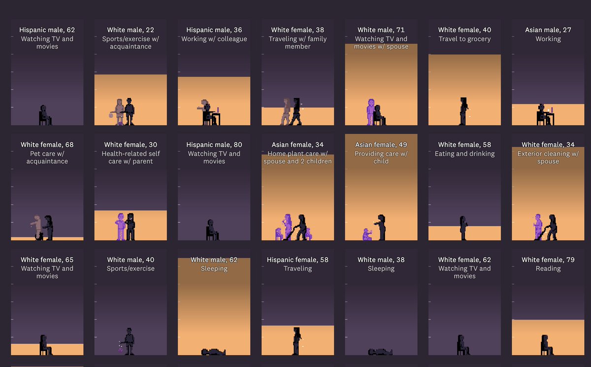 lisacmuth's tweet image. This, by @alv9n, is such excellent storytelling. It&apos;s calm, it&apos;s touching, it&apos;s thought-provoking, and you should have a look: pudding.cool/2023/09/invisi…