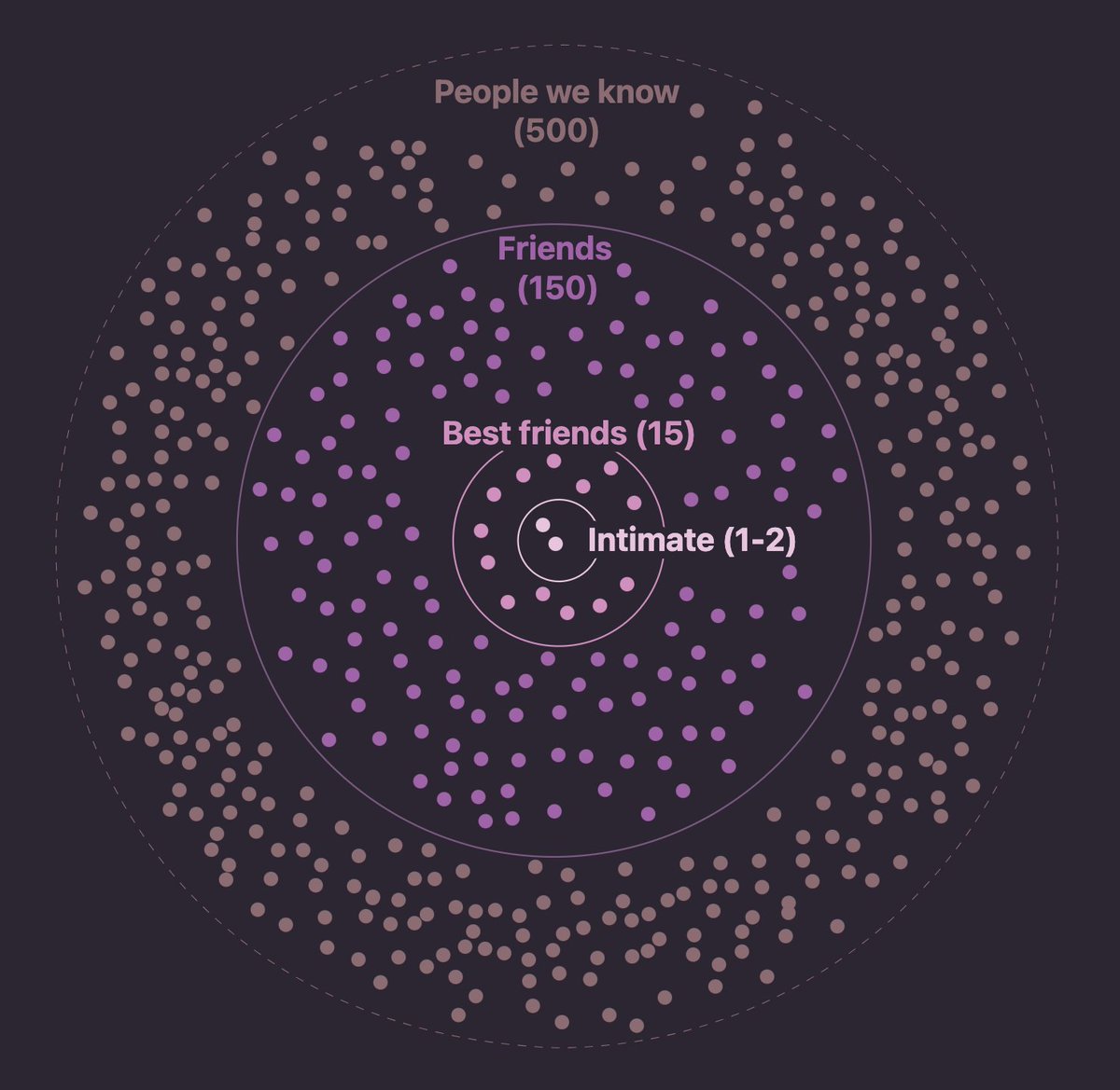 lisacmuth's tweet image. This, by @alv9n, is such excellent storytelling. It&apos;s calm, it&apos;s touching, it&apos;s thought-provoking, and you should have a look: pudding.cool/2023/09/invisi…