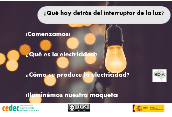 CeDeC_intef's tweet photo. REA "¿Qué hay detrás del interruptor de la luz?" Descubrir el funcionamiento y obtención de la electricidad, así como el desarrollo de circuitos eléctricos para su aprovechamiento y distribución. #REA #proyectoEDIA #ABP #electricidad https://t.co/nusX0oxih8 https://t.co/iCcIeI2tp5