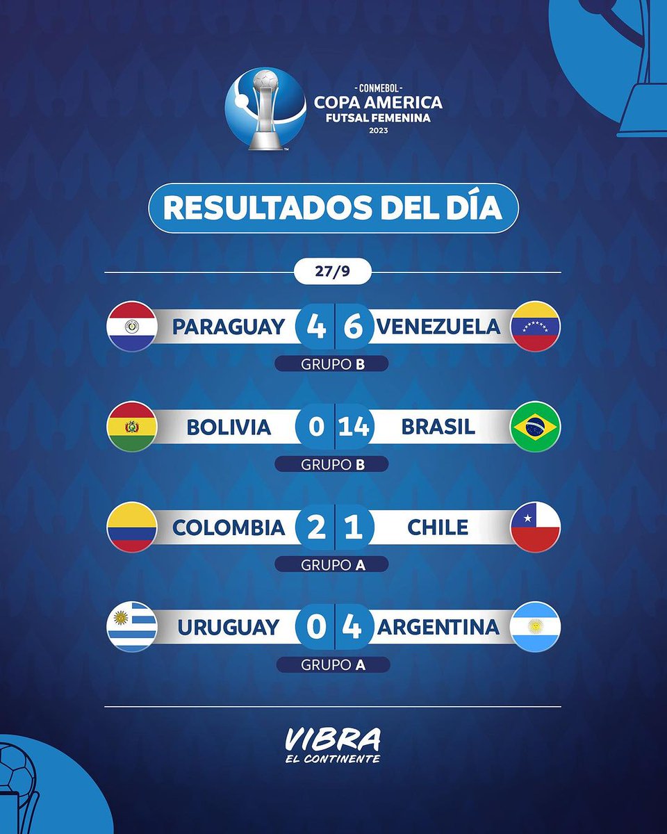 The results of the 4th round of the #CAFutsalFem Group Stage 🏆
#VibraElContinente #VibraOContinente