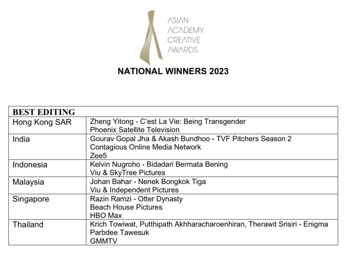 thewindaily's tweet photo. Enigma wins “Best Cinematography”, “Best Editing” and “Best Promo Or Trailer” awards at Asian Academy Creative Awards!

The Asian Academy Creative Awards are presented as part of the Singapore Media Festival. They recognise excellence in the film and television industry across 16 nations in the Asia-Pacific region. 

🔗 https://t.co/zVUn4F5N8H

#AsianAcademyCreativeAwards 
#AACA #EnigmaSeries 
#winmetawin @winmetawin