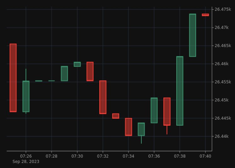 PitBull_NFT's tweet photo. The $BTC price is at $26,473.25 right now.
#PakistanZindabad #RepublicanDebate #Survivor #verydarkman #bnb #btc #falcons https://t.co/nfhdRTVF6v