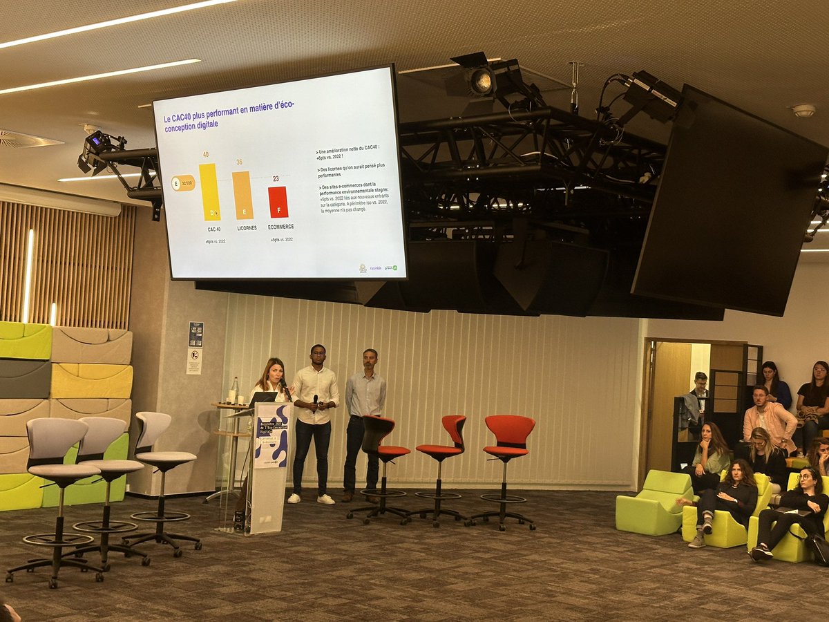 JouVoss's tweet photo. Baromètre de l’éco-conception #digitale des sites du #Cac40 #ecommerce et #Licornes  via @RazorfishFrance &amp; @greenit 

🏆 @Groupe_NW @trainline_fr @urw_group https://t.co/pXEbDsSpjY