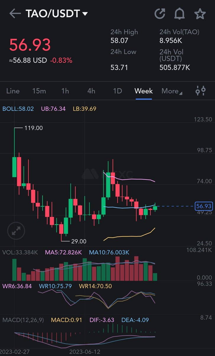 a m b r i s h ⚡Crypto ⚡ tweet media