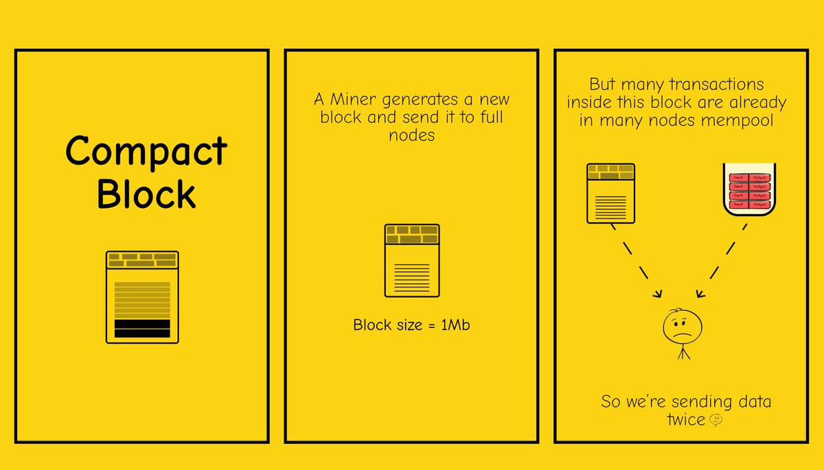 BIP-152: Compact Block for Faster Block Propagation