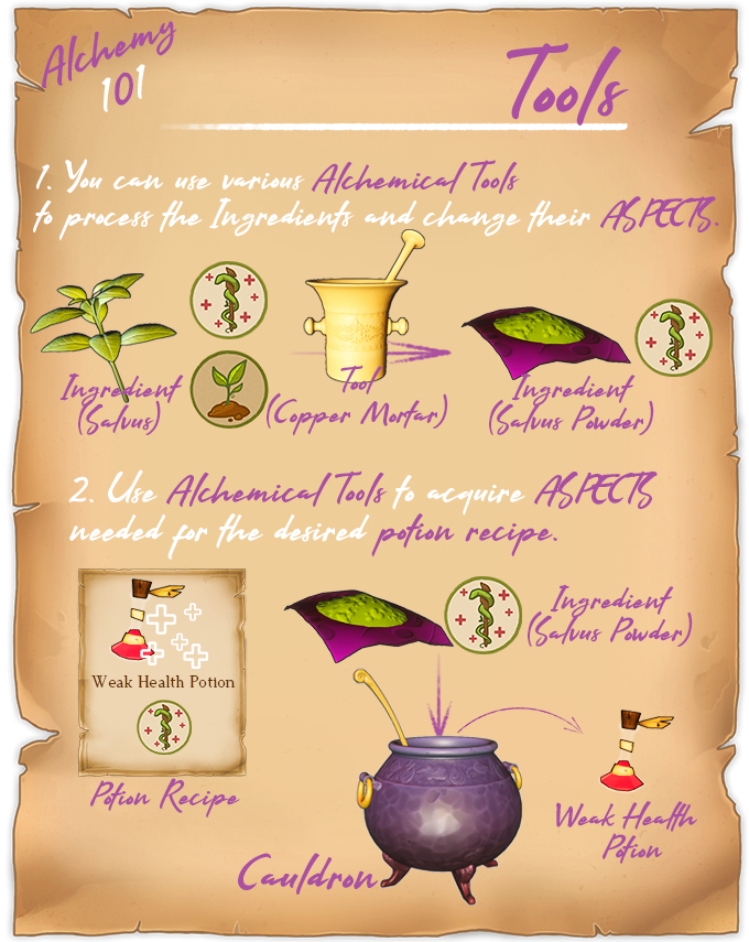 PotionMonger's tweet photo. Welcome to Alchemy 101!
Today we will tell you about the equipment available in your laboratory.
To process the ingredients that you will find during your journey you can simply grind it in one of the mortars and voila you have a powder that can be used in different potions. https://t.co/SfcRjW0aZ1
