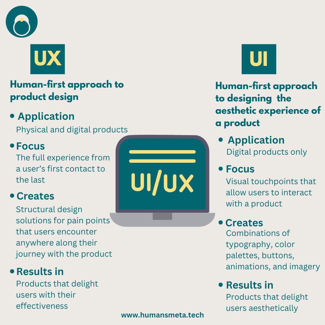 HumansMetaTech's tweet image. UX vs. UI: Unveiling the Design Magic
UX: Crafting seamless journeys. 🌟 UI: Aesthetic beauty. 🎁
At Humans Meta Tech, we blend UX & UI to create stunning designs with flawless user experiences. Let's transform your digital presence! Reach out for a design consultation. 💻🌐
