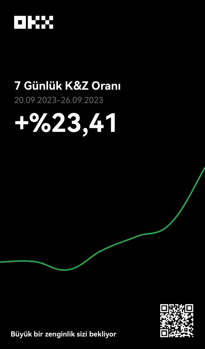 CanerQuant's tweet photo. Günaydın dostlarım 🤗

Bildiğiniz üzere Temmuz ve Ağustos aylarım kötü geçmişti ve totalde trade kasamın %10unu kaybetmiştim. Mental olarak ne kadar zorlansam da stratejime olan güvenimi hiç kaybetmedim. Tam tersine üzerinde gece gündüz çalışıp mükemmelleştirmeye çalıştım. 

1 haftadır trade etmeye başladığım OKX borsasındaki trade kasamı sadece dün %12 civarı büyütmüşüm. 1 haftada ise total %23 büyümüş kasa. Bir diğer borsadaki Bybit kasamı da Eylül ayında %23 büyütmüşüm.

Yani demem o ki; 
Üzerinde bolca zaman harcadığınız çalışan bir stratejiniz olmalı. Stratejinizin ne olduğu önemli değil. Genel tabloda çalıştığından ve kazandırdığından emin olmanız yeterli. 
Sürekli hem mentalinizi hem stratejinizi güçlendirmelisiniz. 
5 kere üst üste stop olduğunuzda 6. işlemi de ilk işlemdeki aynı psikolojiyi koruyarak alabilmelisiniz. 
En önemli konu ise stilinize veya yaşantınıza göre belirlediğiniz risk yönetiminizi elden bırakmayıp her zaman oyunda kalmalısınız.
Gerisi gelecektir. 

Benim için Eylül ayı gayet verimli geçti ve dükkanı kapattım. Bariz fırsatlar görmediğim sürece silahıma davranmam. 

Herkese bol kazançlar. Çarşınız pazar olsun🫡

#Bitcoin #ETH  #CryptoTwitter #PnL #forex #OKX #BYBIT
