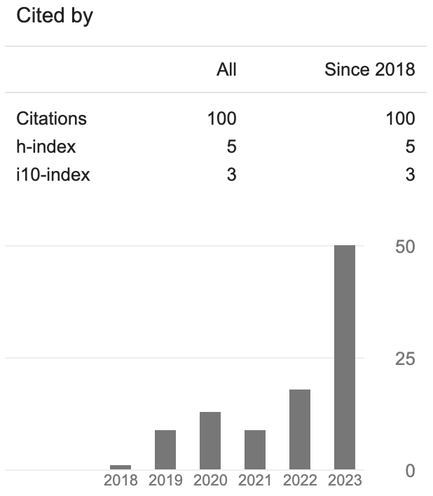 WuMinghao_nlp's tweet photo. ๐๐๐Just reached #100citations on Google Scholar! A heartfelt THANK YOU to all my amazing collaborators and the scholars who have engaged with and cited my research. Your support fuels the journey of discovery! https://t.co/0tTQkQdpnk