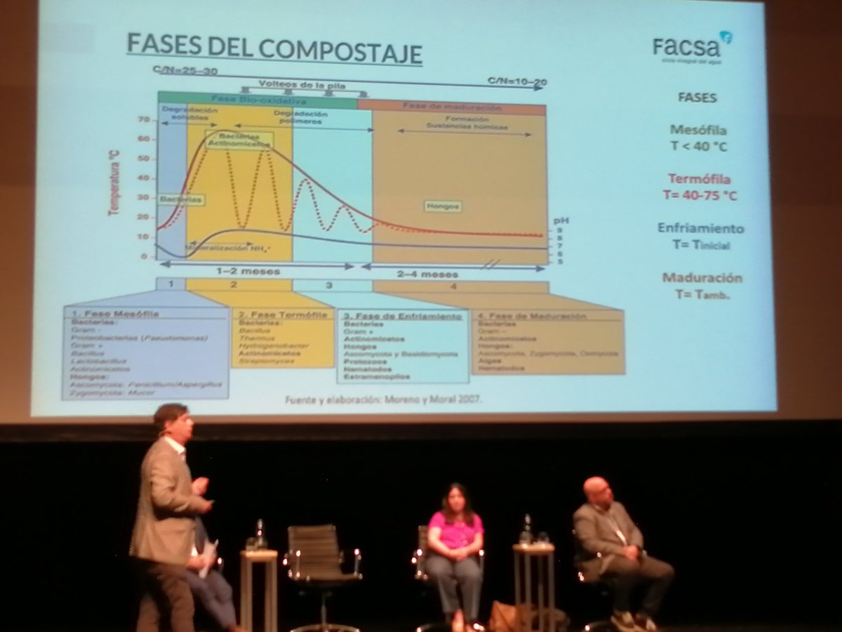 jomargo77's tweet photo. Hablando sobre Compostaje con nuestros compañeros de @Facsa_es #ELFUTURODELAGUA https://t.co/3jVRpqmnao