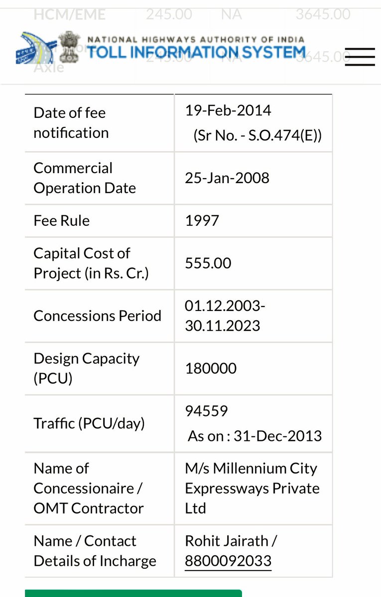 Countdown begins: 

RTI Filed on 12/08/23 reveals that #KherkiDaulatoll is TILL 30/11/2023;

Was to be built at cost of Rs 555Cr (revised later to Rs 800Cr )  #KherkiDaulatoll has collected approx Rs. 2000 Crores during its existence.

@nitin_gadkari 
@mlkhattar 
@Rao_InderjitS