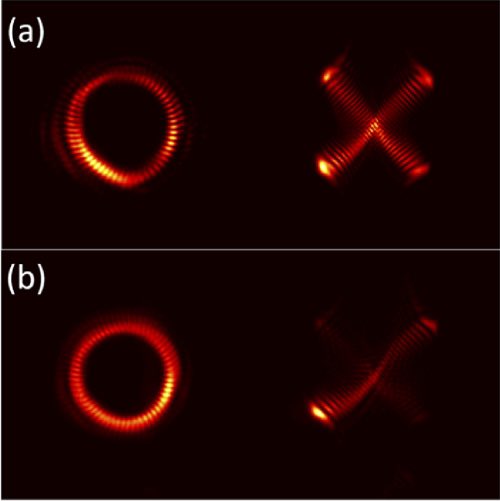 @a_no_malie Fig. 5. The beam profiles of the LG0, ±29 mode without (a) and with (b) the intracavity etalon, before and after being focused by a cylindrical lens.