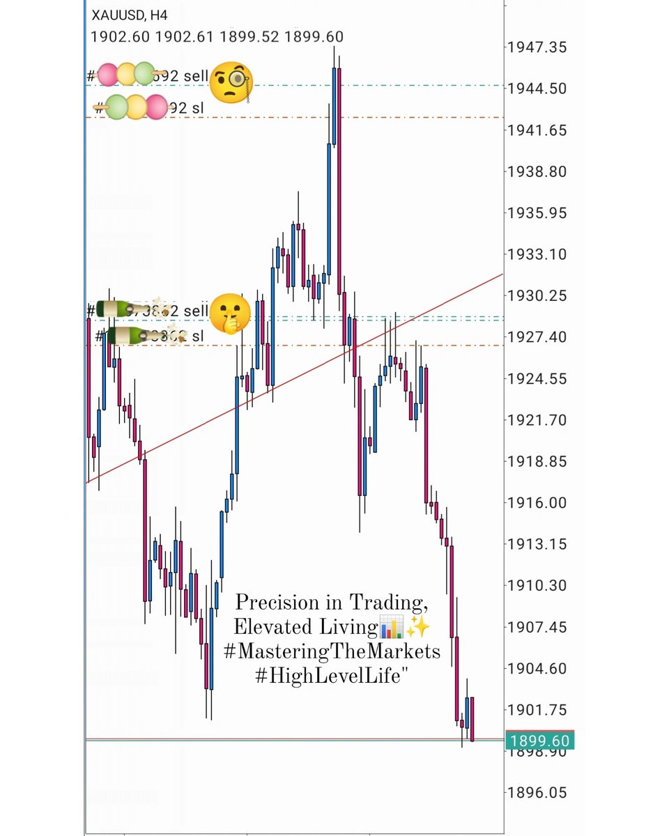 MayWe_All_Live's tweet image. Precise Trades, Blissful Gains: Crafting a Successful, Peaceful Life 🌟📈✌️ #TradingWisdom #LifeInBalance #RISHABHBHANDARI #XAUUSD