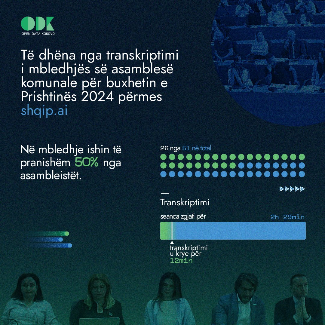 alGOVrithms 2.0 the State of Play - Open Data Kosovo