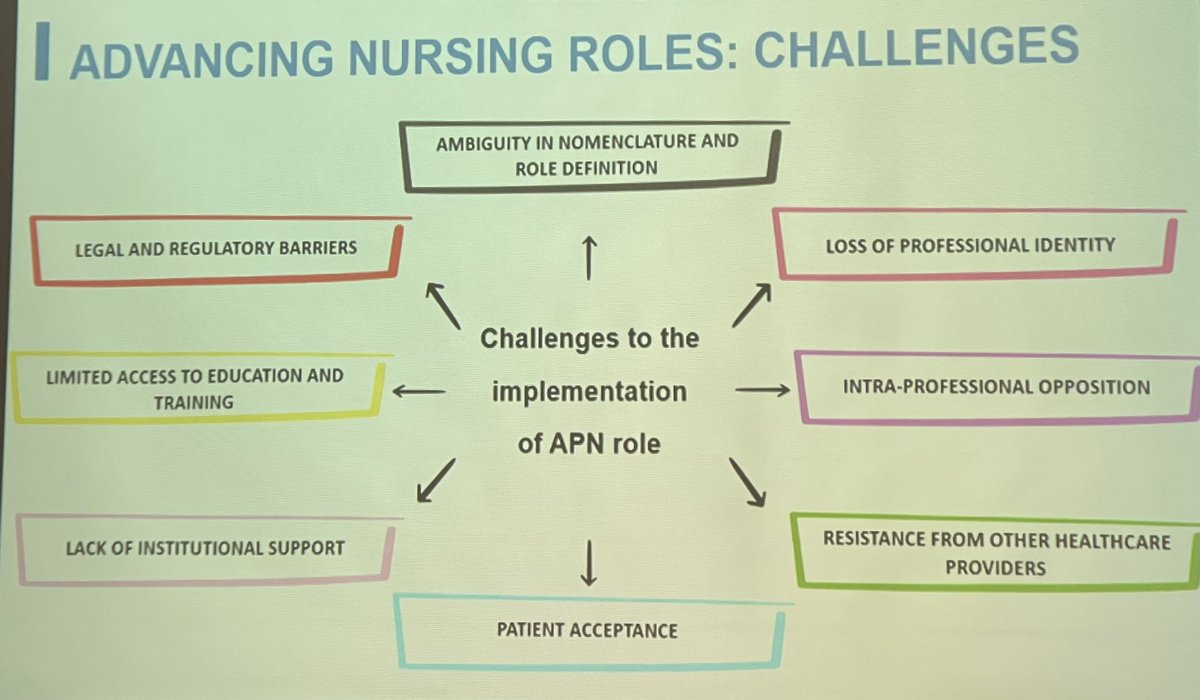 ¡Advancing nursing roles: challenges! @TheEBMT_Nurses @TheEBMT #APN #Nurse #Expertnurse #Hematology @Lidia_hto 👏🏻👏🏻