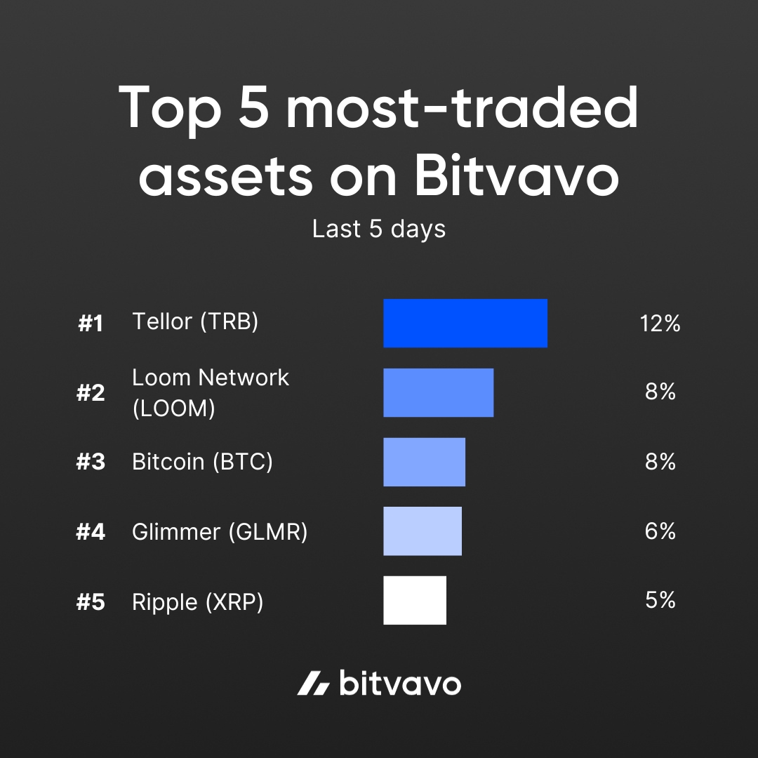 Bitvavo tweet media