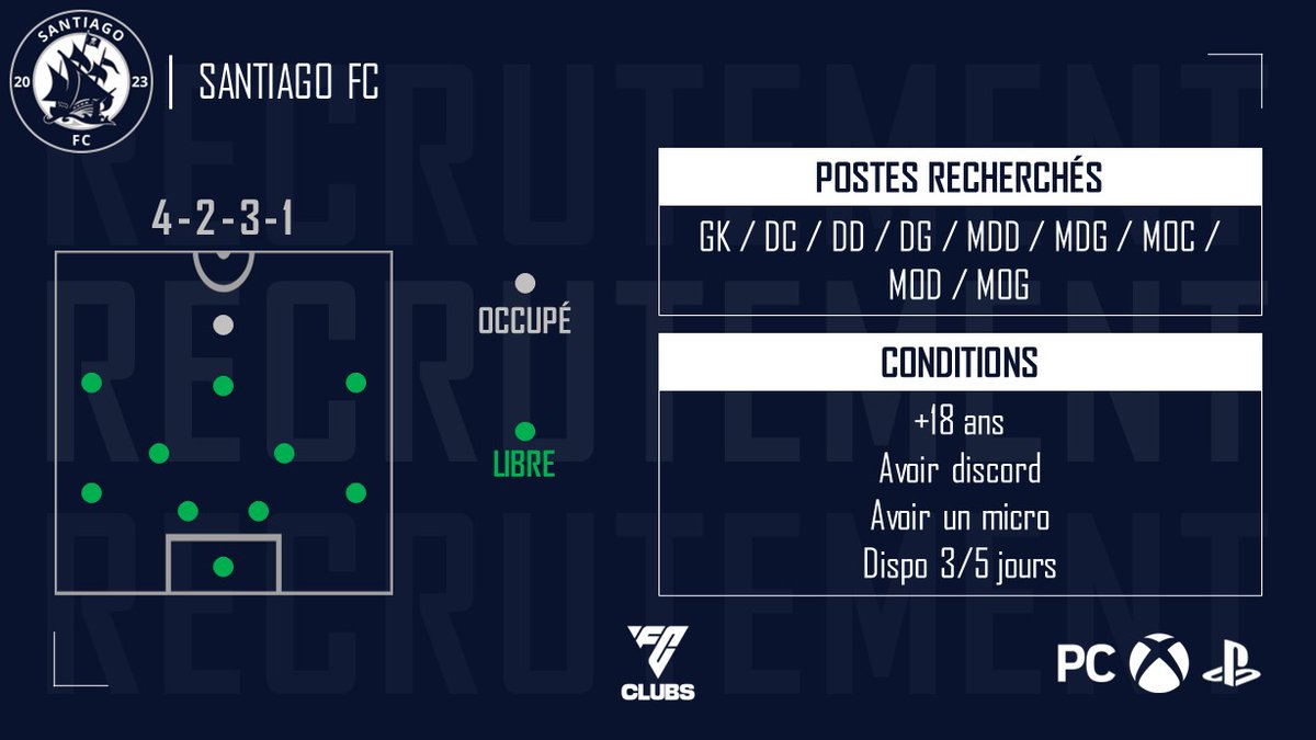 「 𝗥𝗘𝗖𝗥𝗨𝗧𝗘𝗠𝗘𝗡𝗧 」
𝘌𝘈 𝘚𝘱𝘰𝘳𝘵 𝘍𝘊 24 | 𝘍𝘊 𝘊𝘭𝘶𝘣

Réjoins l'équipage moussaillon !

📋 4231 / 433

❗️Nous étudierons les profils qui nous semble les plus sérieux

RT apprécié

#PS5 #PC #Xbox