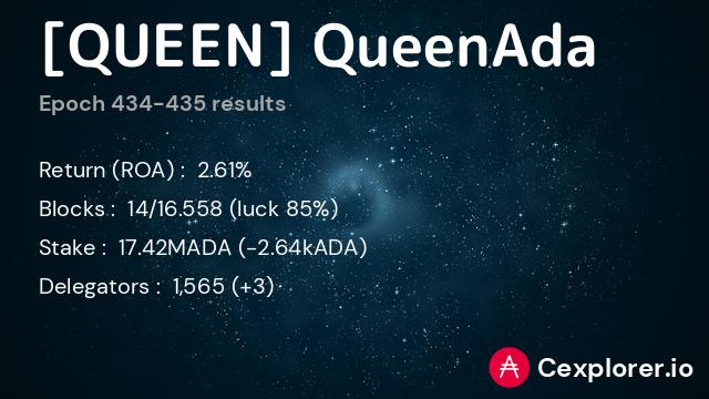 QueenAdaStaking's tweet photo. Happy #pADAy! 🤑🥳
#cardano #QueenAda https://t.co/XKvc5zoOpB