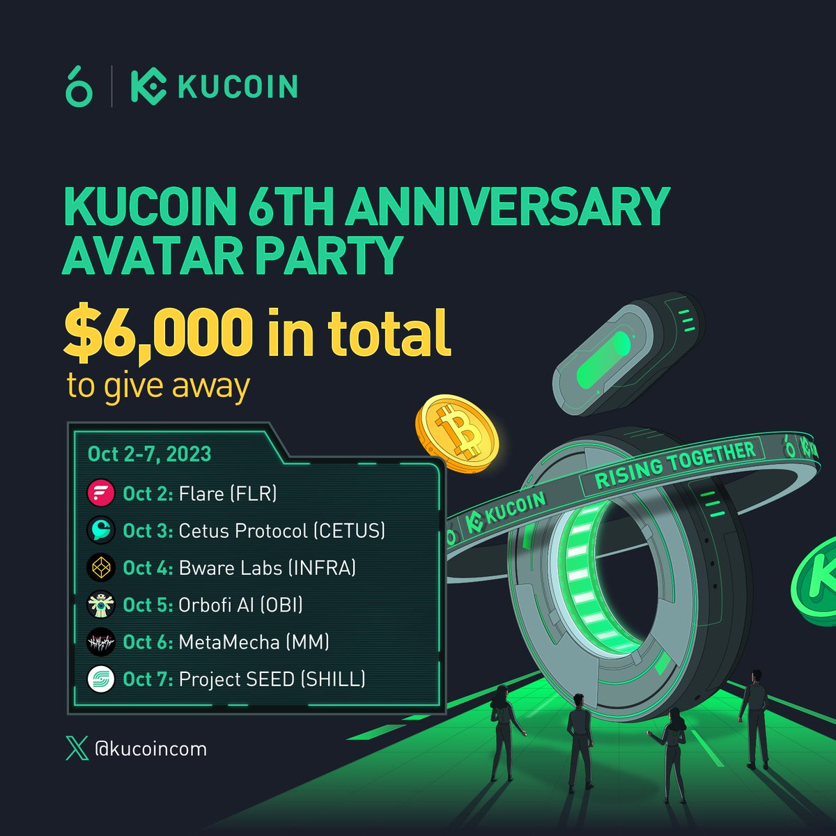kucoincom's tweet photo. 6 years, countless memories, and now, a $6000 giveaway on #X! 🥳

Hop into #KuCoin's exclusive Avatar Party starting in 24 hours, show off our anniversary avatar, and let #KuCoinTurns6 be your winning chant. 🚀

Event details? We've got you covered! 😉 https://t.co/WwHho1SEiY