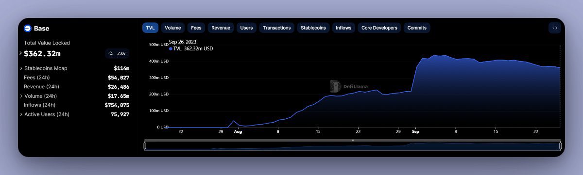 Ivy_codes's tweet image. 1/ Ethereum's scalability has gotten a major boost since the introduction of #BaseNetwork , an Ethereum Layer 2 solution that's set to revolutionize the blockchain industry. 🌟

#Base #BaseProject #Layer2