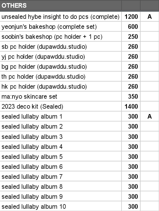 dani525304's tweet photo. update 1
same color same taker
can steal must take all then add at least 1 non inde pc/item

tags txt ph soobin yeonjun beomgyu taehyun huening kai m1bh foe m2tc tnc temptation sg22 sg23 midsummer decokit bear dfesta holo hearts dmm nanyi r2 naver lazada shopee ld cw wev jpn ums https://t.co/QECAnDaPjt