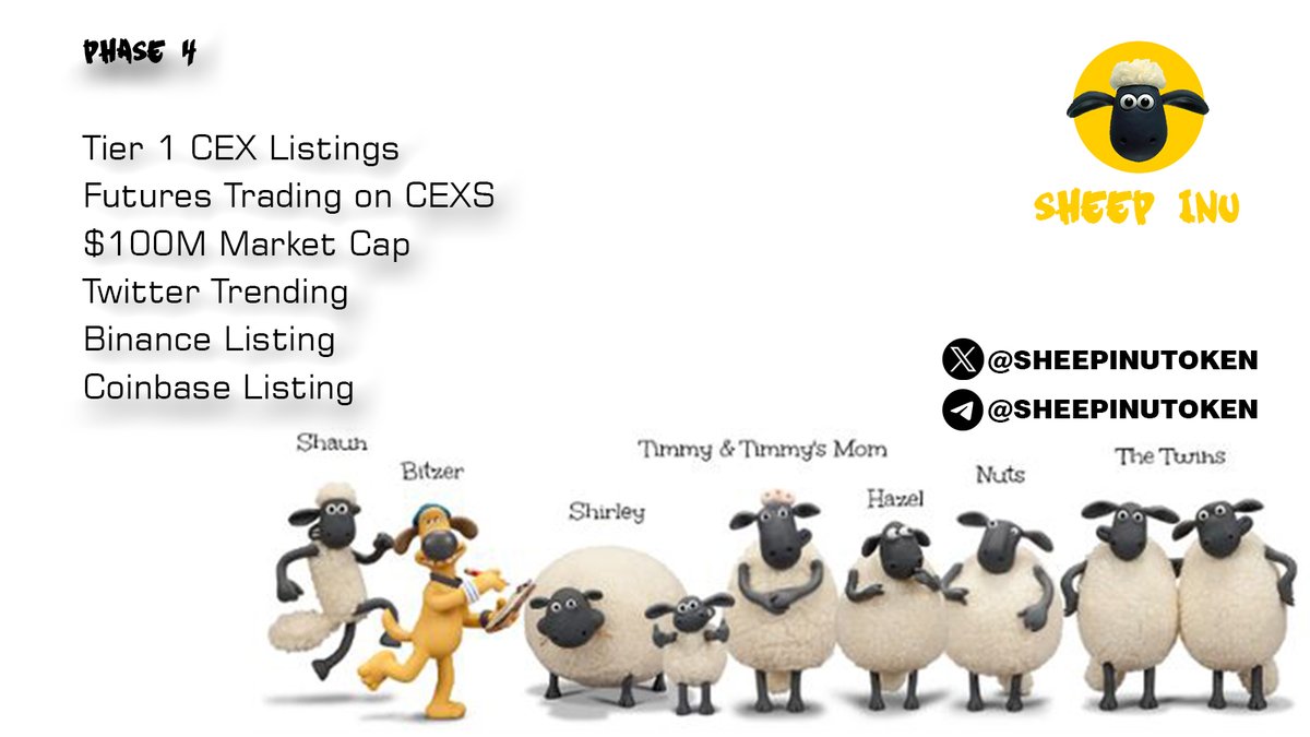 SHEEPINUTOKEN's tweet photo. Phase 4
Further conquest of the world and listings on the largest CEXS such as MEXC, ByBit or even Binance and CoinBase!
Tier 1 CEX Listings
Futures Trading on CEXS
$100M Market Cap
Twitter Trending
Binance Listing
Coinbase Listing
#sheepinu https://t.co/h0mIGjrm1i