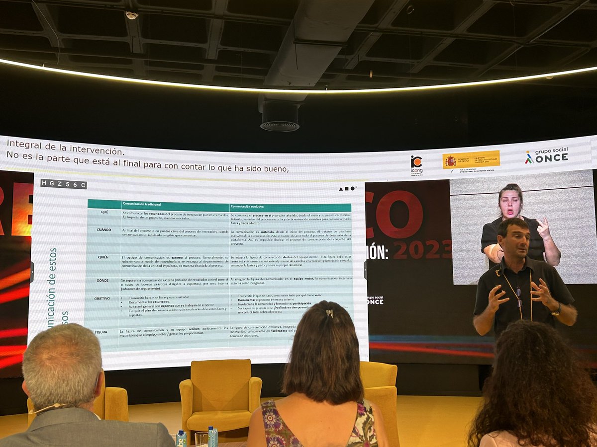 EAPNclm's tweet photo. @PBezunartea @MSocialGob @Fundacion_ONCE @ICONG_CALIDAD 👉 Interesante intervención de Gorka Espieau , de Aguirre Lehendakaria Center, que nos explica la importancia de los trabajos de comunicación en los procesos de innovación 👩🏫
#PremiosReco https://t.co/rNrnUYIzp2