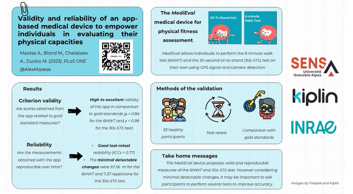 Great to see another study of my PhD published in <a href="/PLOSONE/">PLOS One</a>! In this validation study, we assessed the validity and reliability of an app-based medical device developed by <a href="/kiplin/">Kiplin</a> to evaluate individuals' physical capacities. 

🔗 The open access paper: journals.plos.org/plosone/articl…