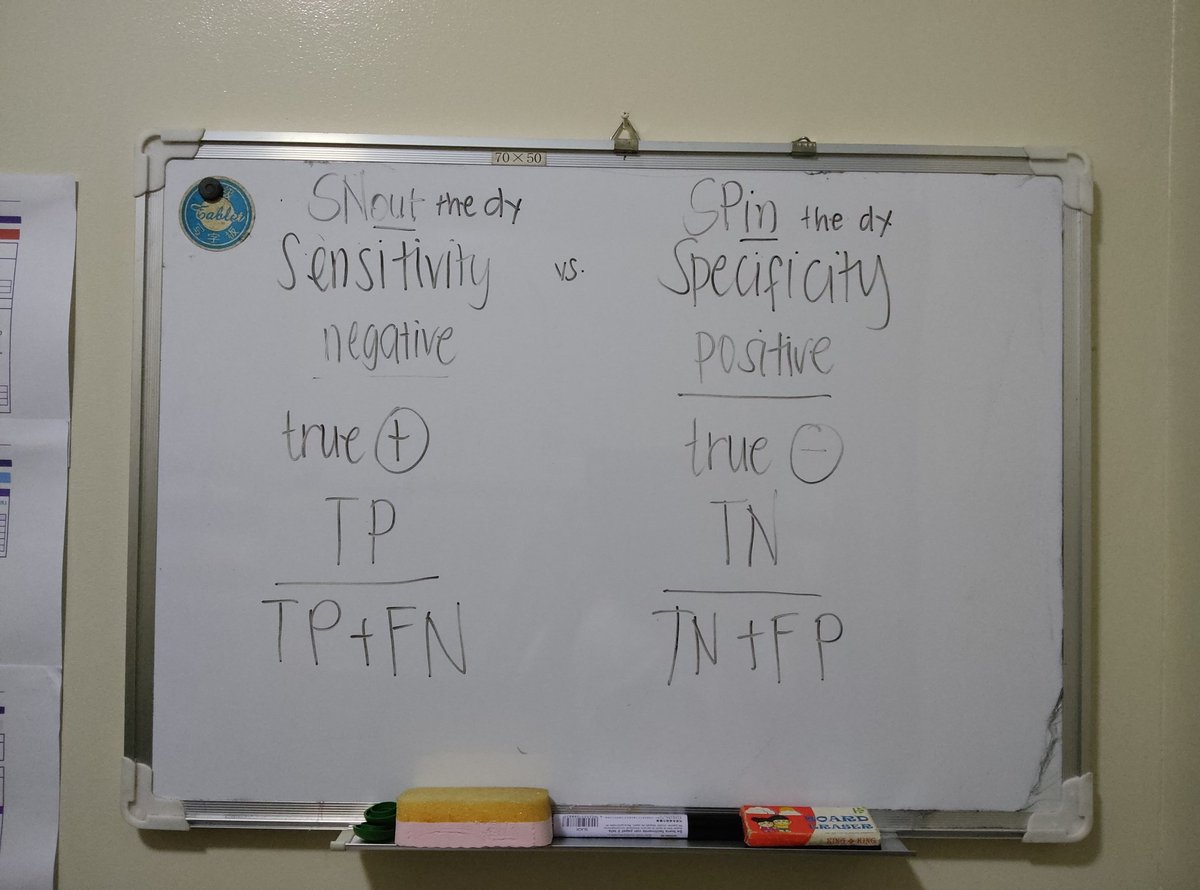 studyingsushi's tweet photo. Sensitivity vs Specificity

(since lagi akong gulong gulo dito 😂)

Mnemonic: 
- SNout (rule out the disease)
- SPin (rule in the disease) https://t.co/dozrVoWyu3