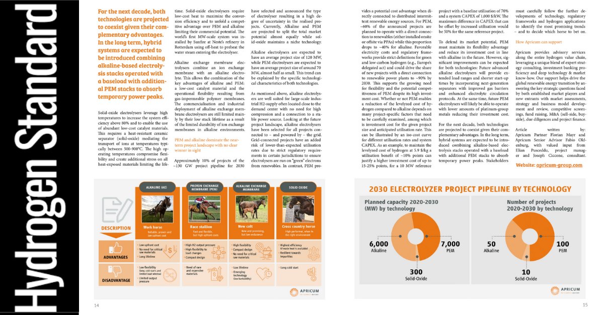 Apricum ☼ tweet media