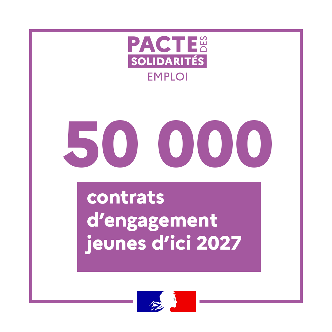 Solidarite_gouv's tweet photo. #PacteDesSolidarités | Le Contrat d’engagement jeune permet de détecter, identifier et accompagner les jeunes éloignés de l’emploi. Le Pacte prévoit d’accompagner 50 000 jeunes supplémentaires d’ici 2027. 
Pour en savoir plus : https://t.co/3DUASvURHo https://t.co/e13nNLJGx2