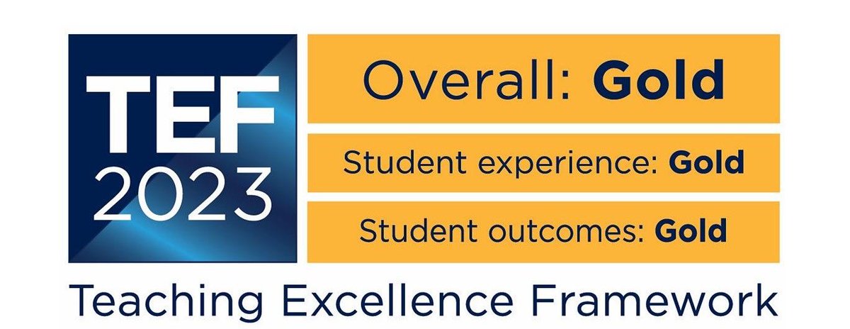 We have been awarded Gold ratings across the board in the latest round of the Teaching Excellence Framework (TEF).

<a href="/GOVUK/">GOV.UK</a>'s Office for Students, which runs the TEF, praised the student experiences offered by the University as being of outstanding quality.
plymouth.ac.uk/news/universit…